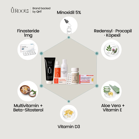 URoots Post-Transplant Kit | Complete Recovery System | 6-Piece | For Men