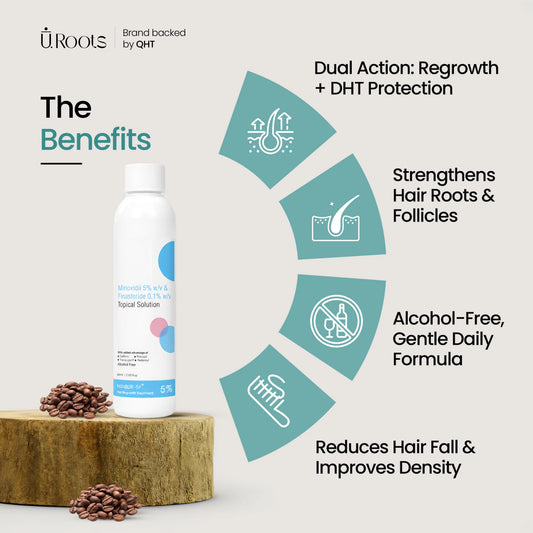 Minbur 5F+ Daily Scalp Care Solution