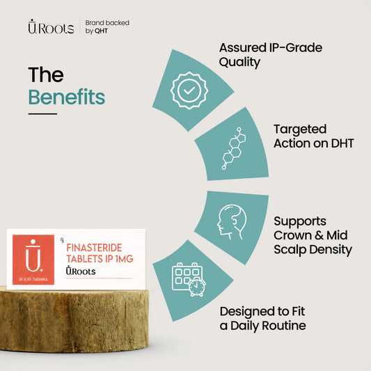 URoots Finasteride Tablets IP 1mg for Men