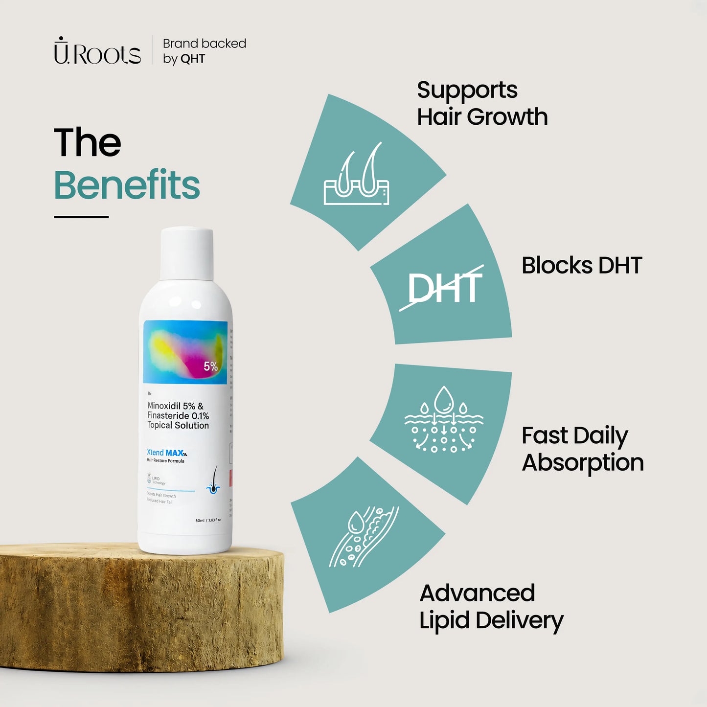 URoots Advanced Hair Density Care Kit for Men | Scalp Wellness Bundle