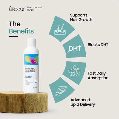 URoots Advanced Hair Density Care Kit for Men | Scalp Wellness Bundle
