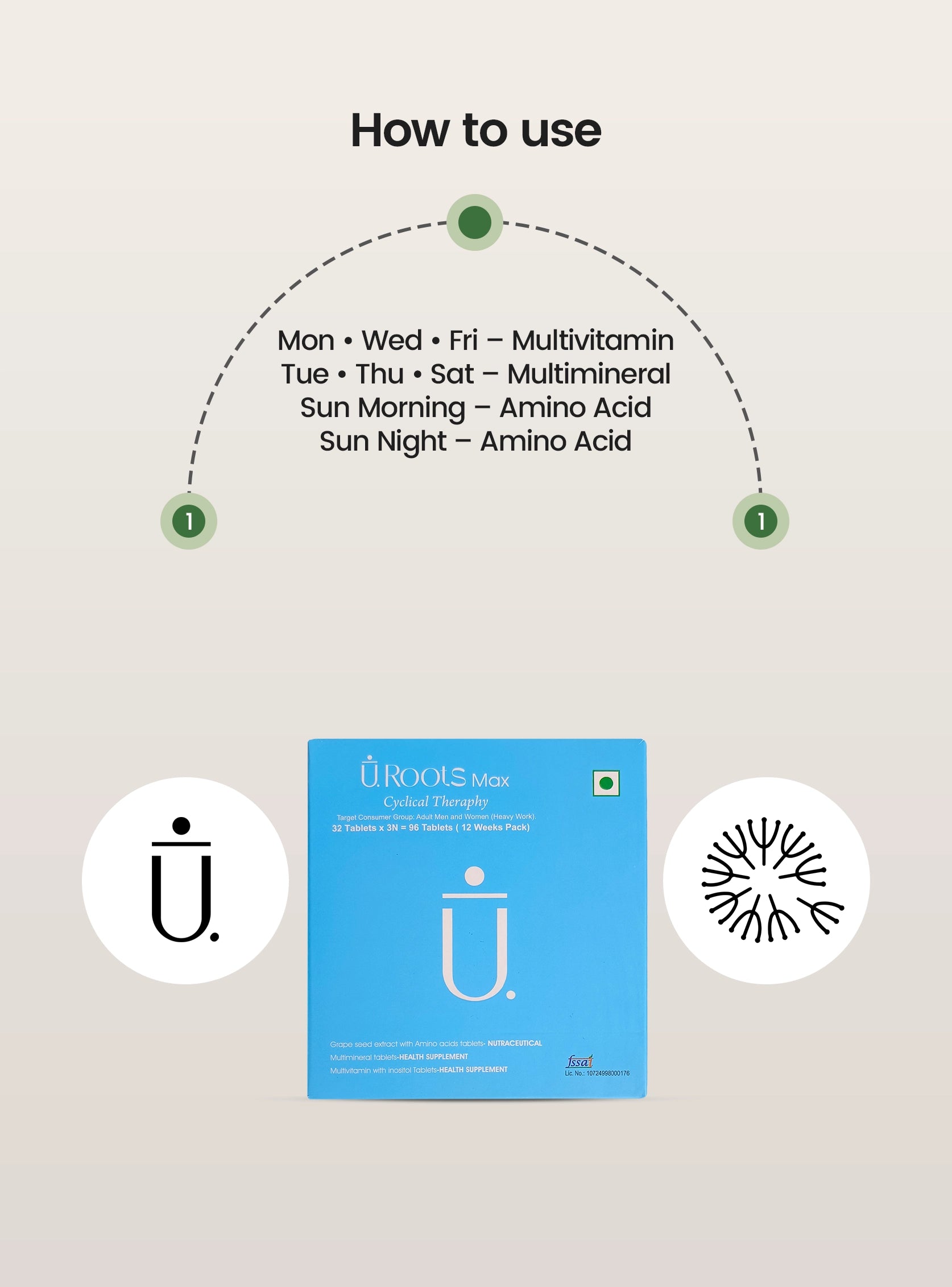 How To Use