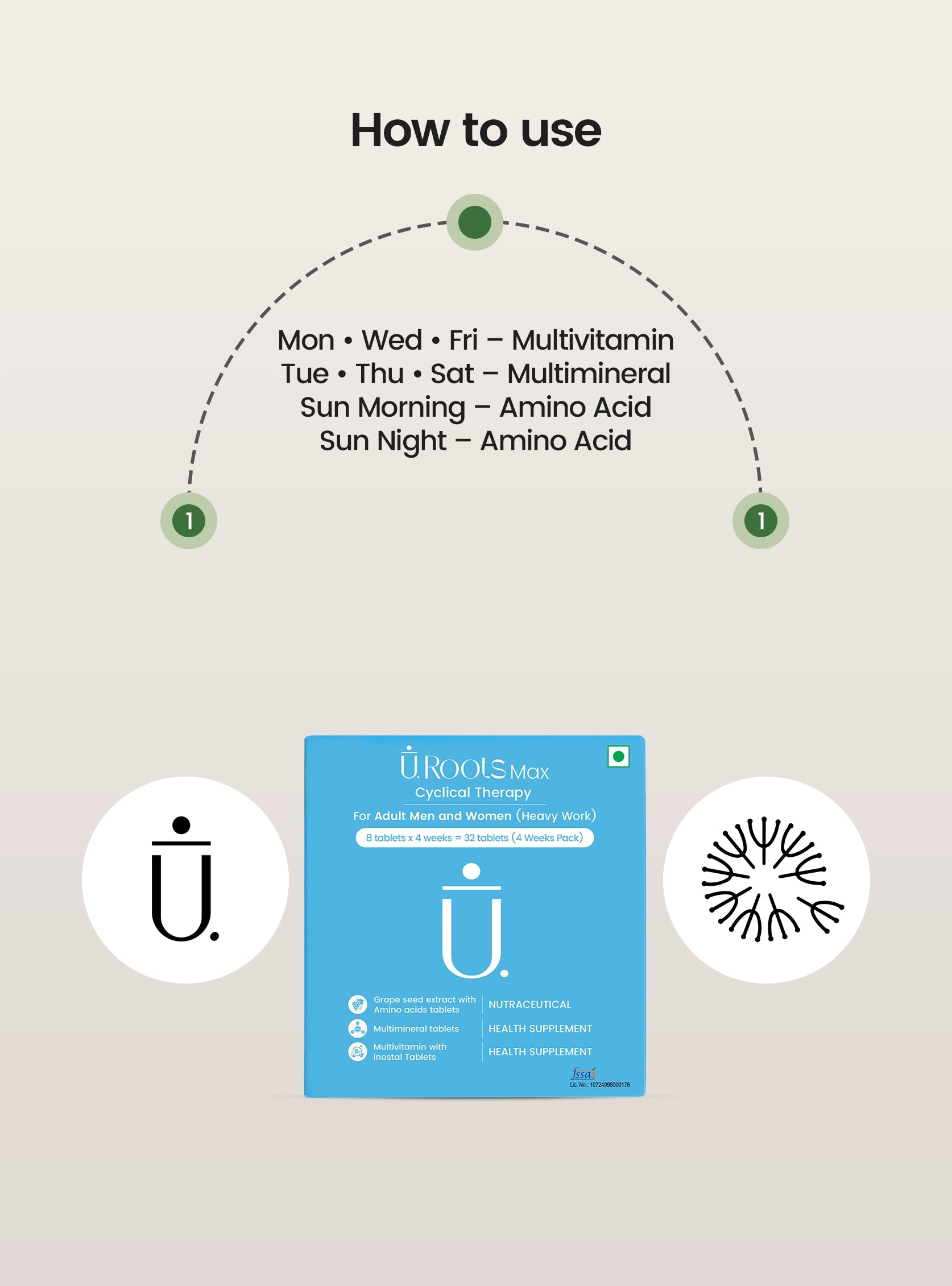 How To Use