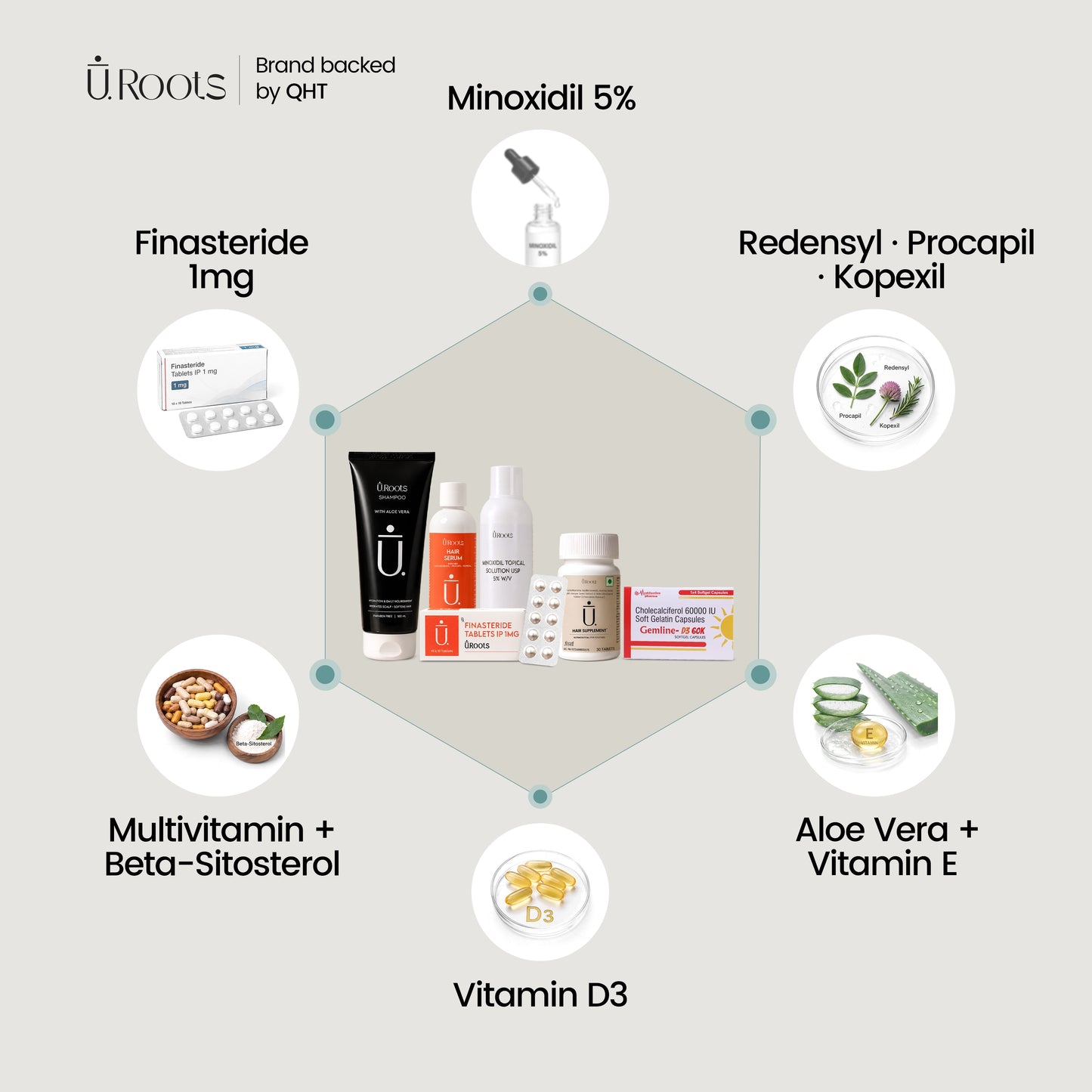 Post Hair Transplant Kit