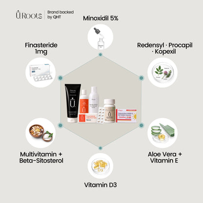 Post Hair Transplant Kit