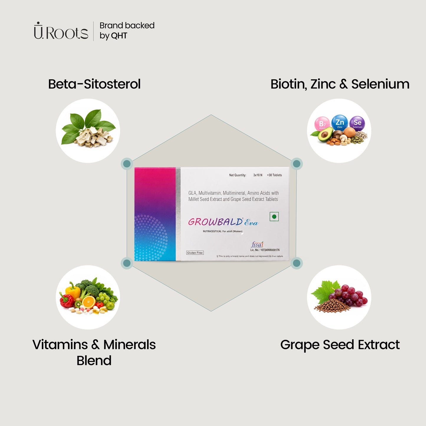 URoots Growbald EVA Clinical Women Hair Density & Nutrition Formula | 3 Pack (180 Tablets) | For Women Only