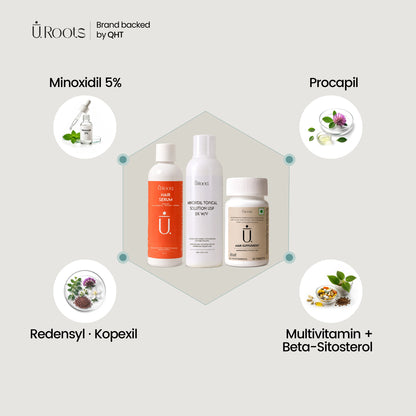 URoots Hair Regrowth Kit | URoots Hair Serum + Minoxidil 5% + Hair Wellness Supplement