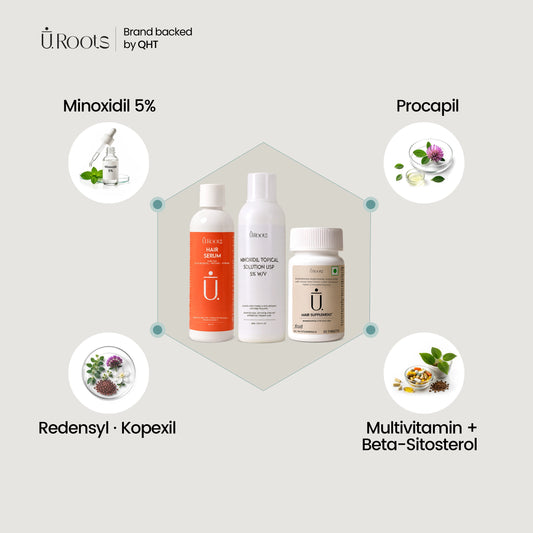 URoots Advanced Hair Regrowth Kit | Clinical Formula | 3-Piece | Men & Women