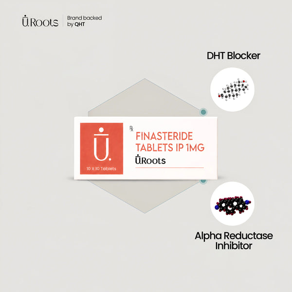URoots Finasil | DHT Blocker Tablets | Finasteride 1mg | 30 Pack | For Men