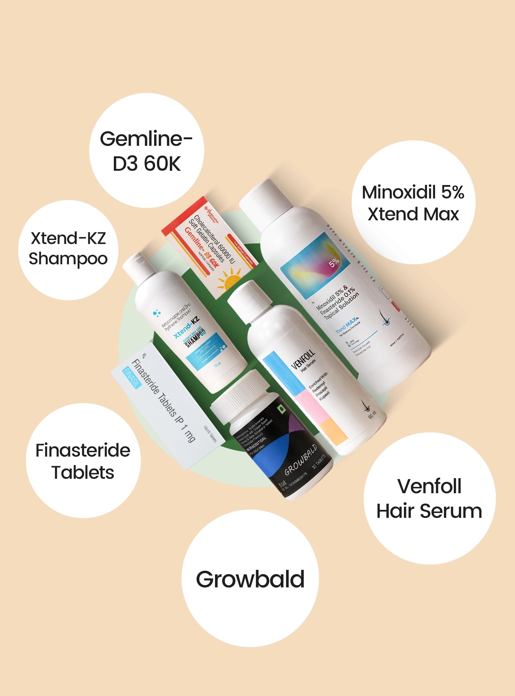 What's Inside Your Kit
