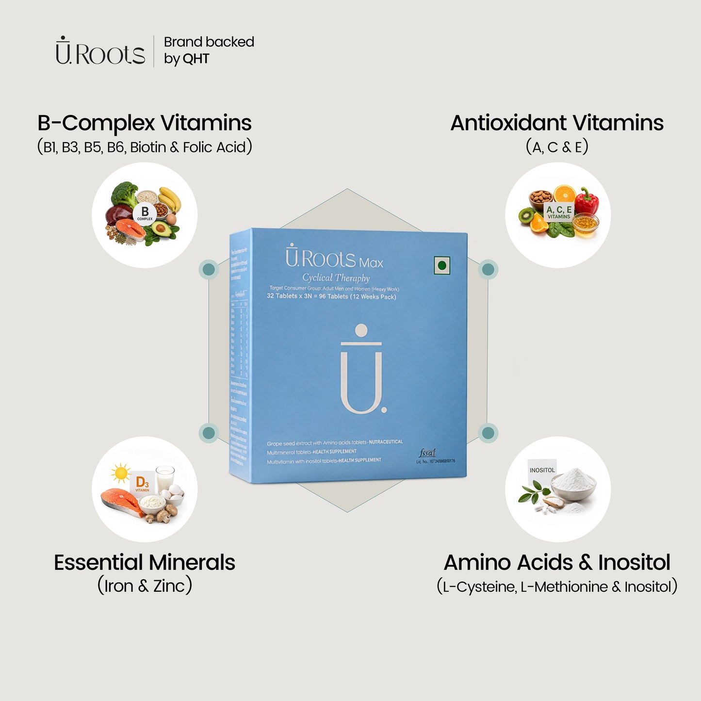 URoots Max Cyclical Therapy Hair Wellness Supplement for Men and Women