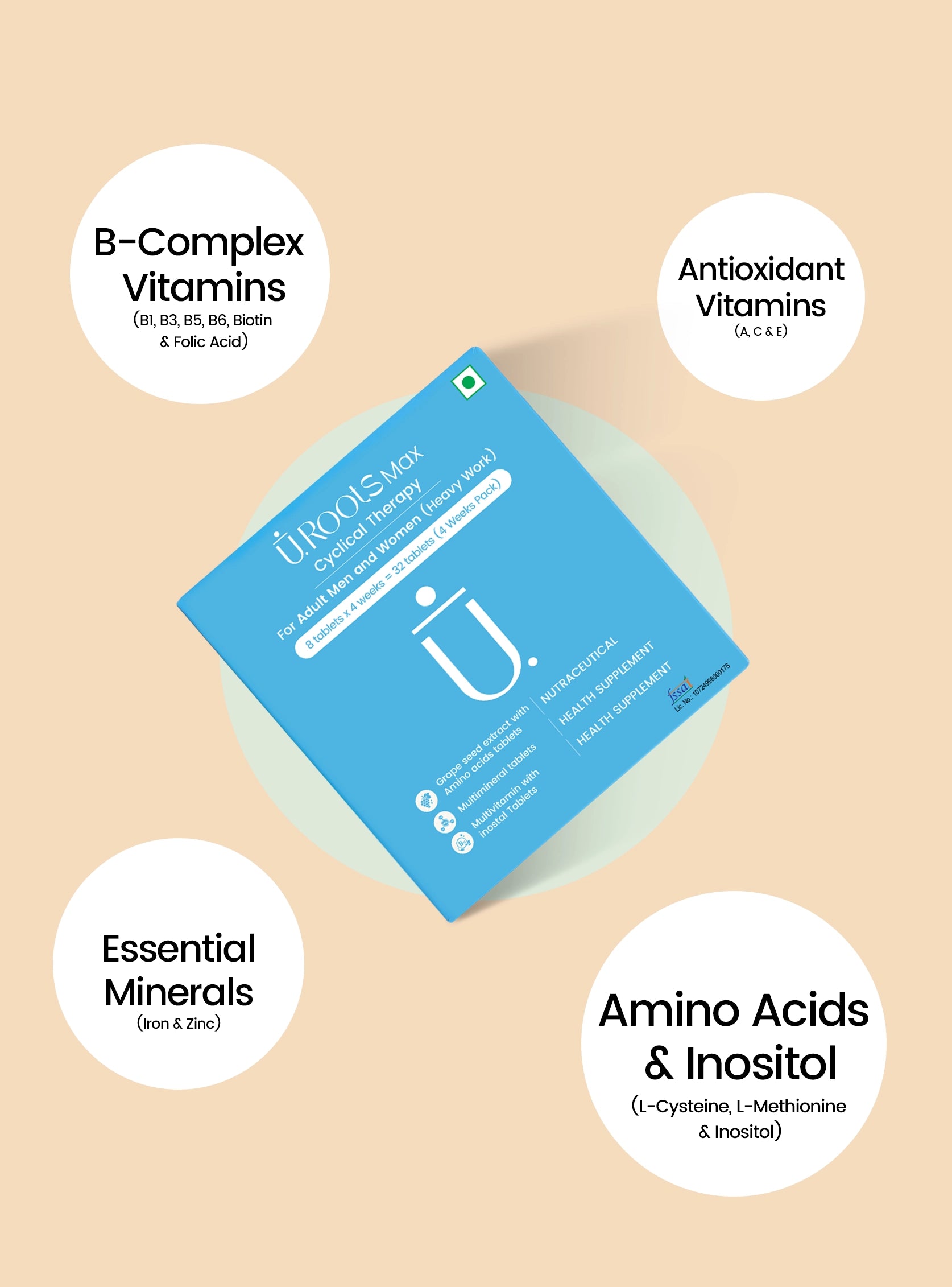 Key Ingredients and Their Uses