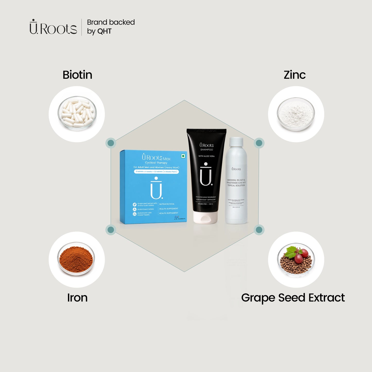 URoots Hair Fall Control Kit | Scalp Revival 3-Step Routine