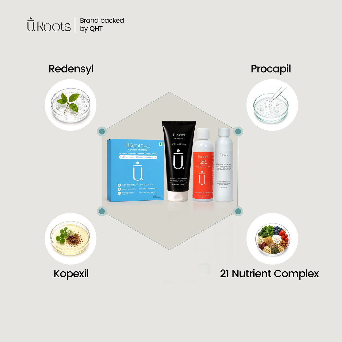 URoots Advanced Men's Hair Kit | Minoxidil + Finasteride + Shampoo + Supplement | 4-Piece | For Men