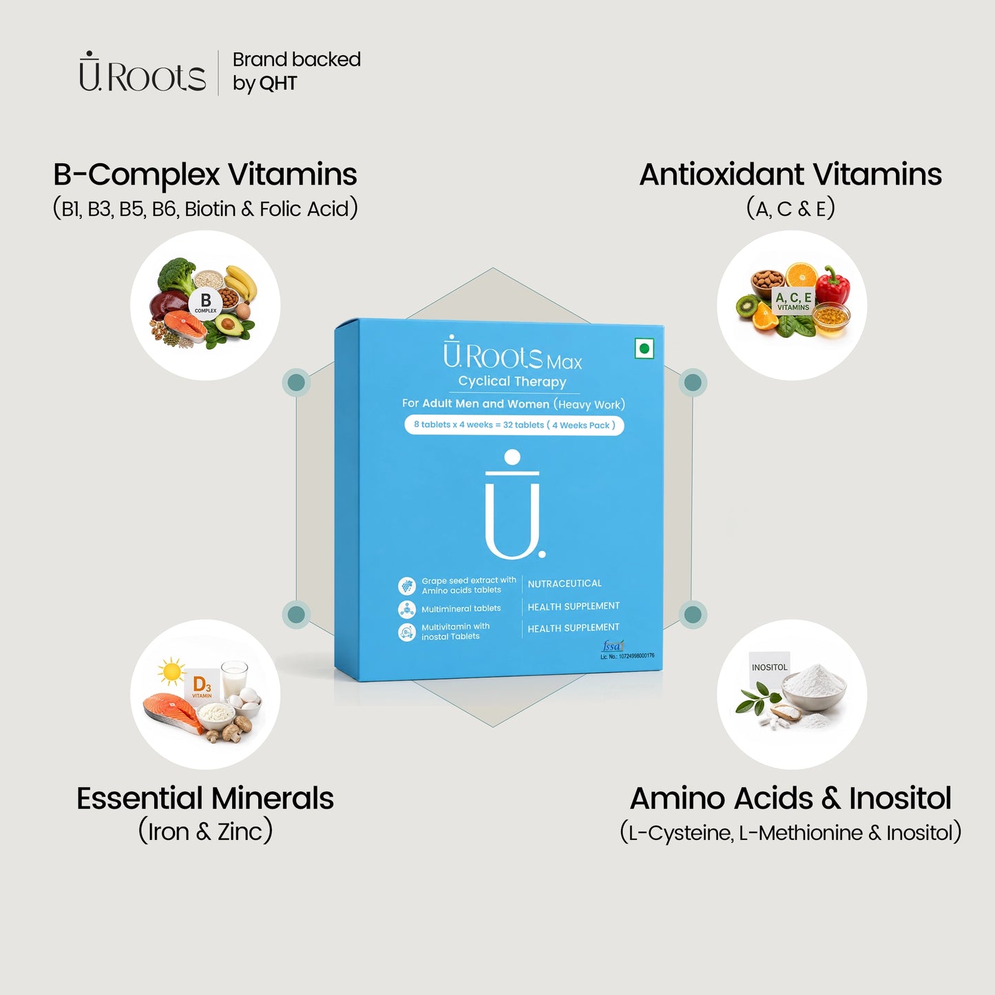 URoots Max Cyclical Therapy Hair Wellness Supplement for Men and Women