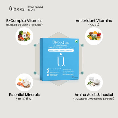 URoots Max Cyclical Therapy Hair Wellness Supplement for Men and Women