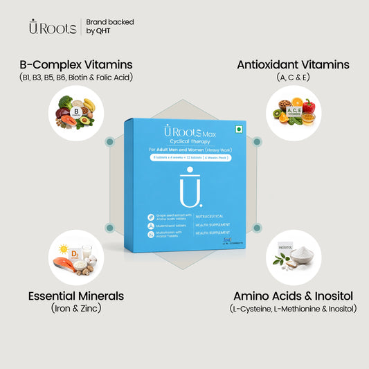 URoots Medical Max | Cyclical Hair Therapy | Nutritional Support | 32 Tablets | Men & Women