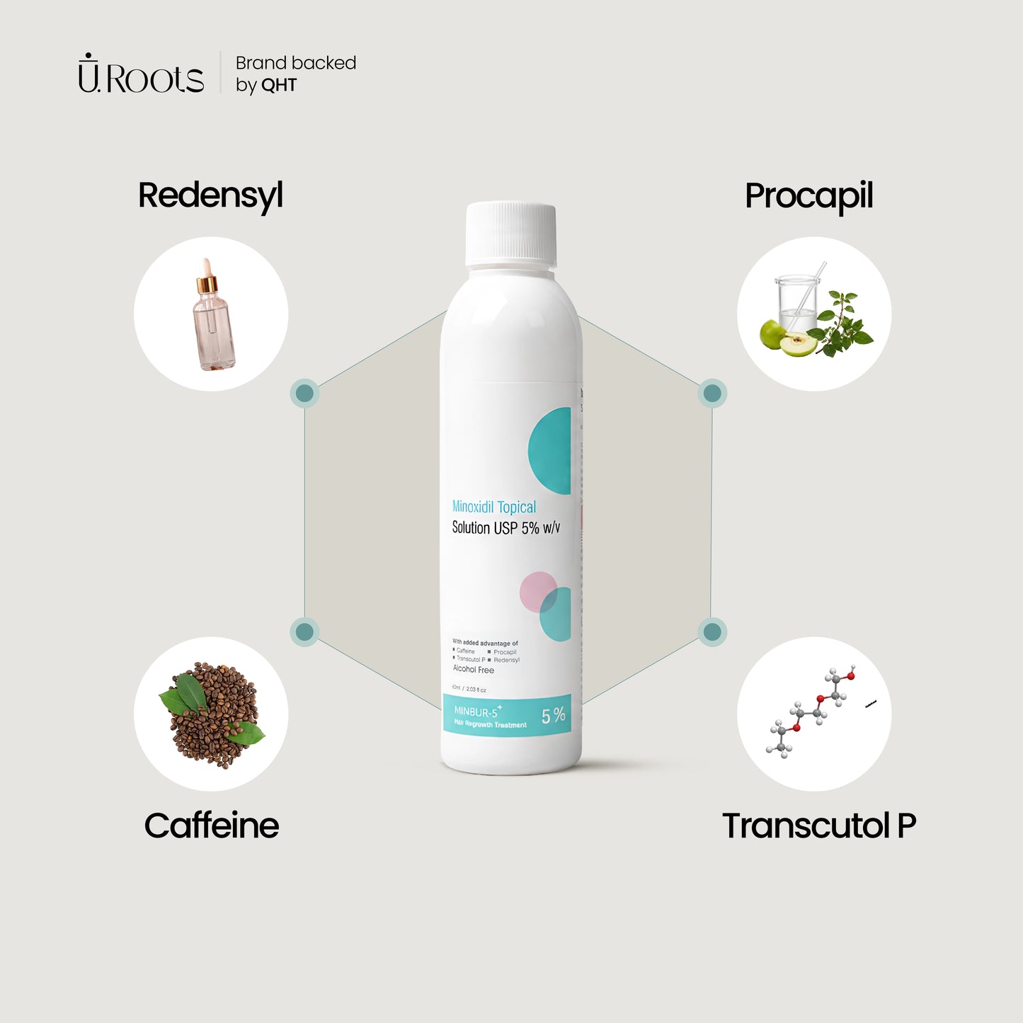 Minbur 5+ Daily Scalp Care Solution for Men | URoots