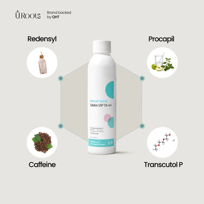 Minbur 5+ Daily Scalp Care Solution for Men | URoots
