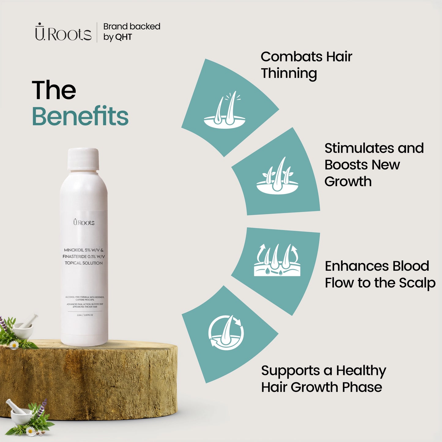 Uroots Minoxidil 5F+ Daily Scalp Care Solution (Previously Minbur 5F+)