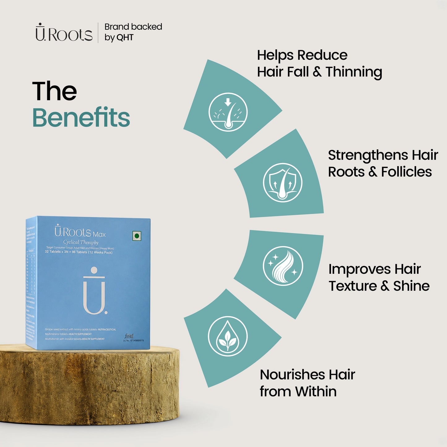 URoots Max Cyclical Therapy Hair Wellness Supplement for Men and Women