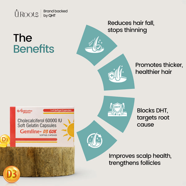 URoots Gemline-D3 | Vitamin D3 Supplement | Follicle Strengthening | 4 Capsules | Men & Women