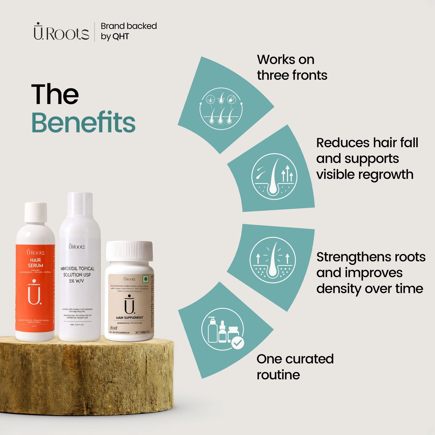 URoots Hair Regrowth Kit | URoots Hair Serum + Minoxidil 5% + Hair Wellness Supplement