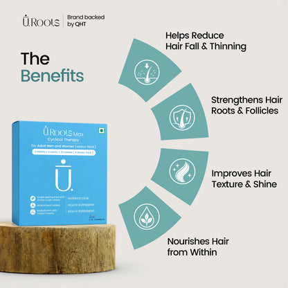 URoots Max Cyclical Therapy Hair Wellness Supplement for Men and Women
