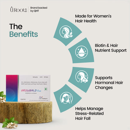 URoots Growbald EVA Clinical Women Hair Density & Nutrition Formula | 3 Pack (180 Tablets) | For Women Only