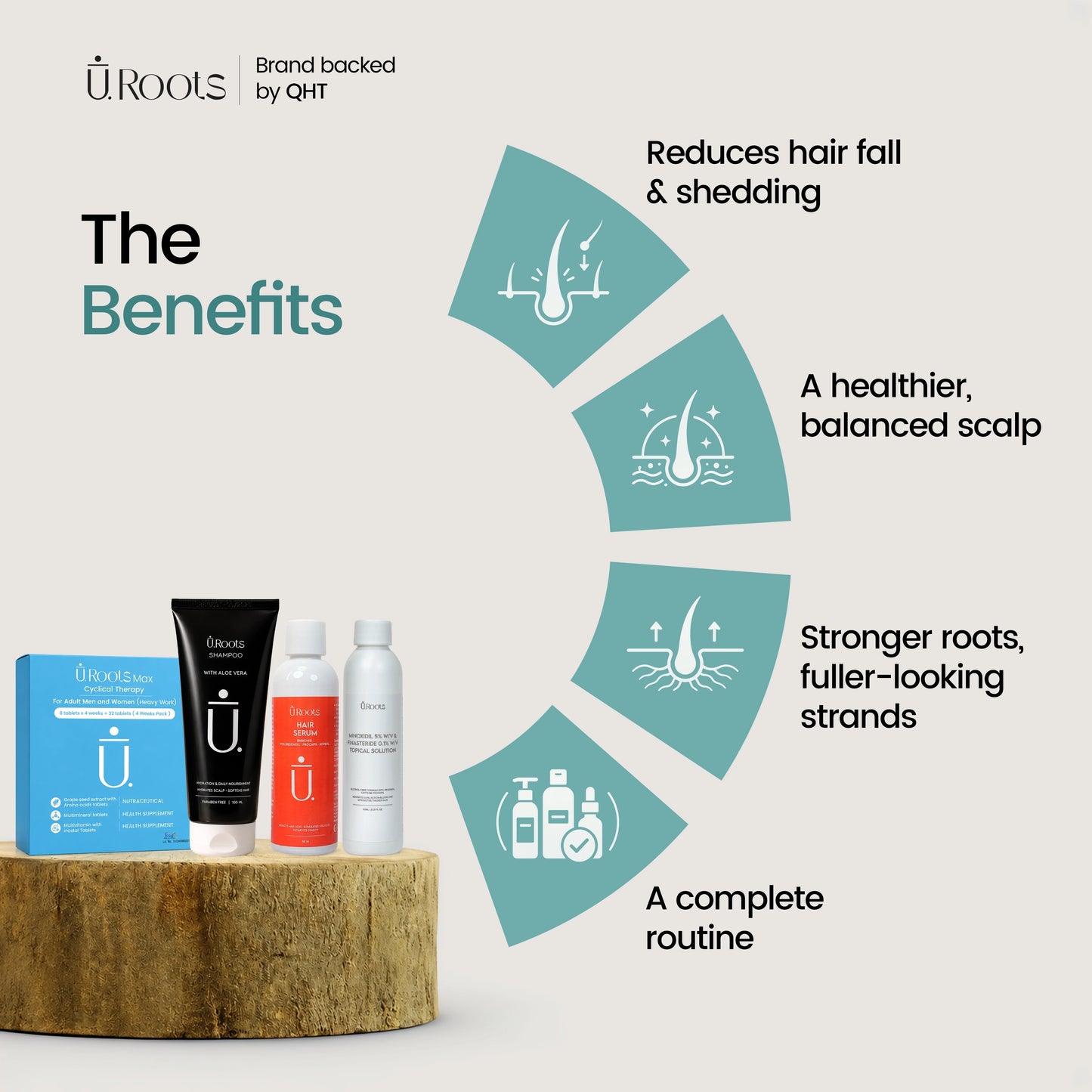 URoots Advanced Men's Hair Kit | Minoxidil + Finasteride + Shampoo + Supplement | 4-Piece | For Men