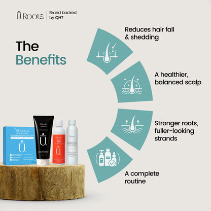 URoots Advanced Men's Hair Kit | Minoxidil + Finasteride + Shampoo + Supplement | 4-Piece | For Men