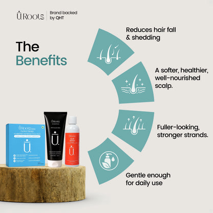 URoots Daily Hair Care Kit | Hydrating Shampoo + Serum + Supplement | 3-Piece | Men & Women