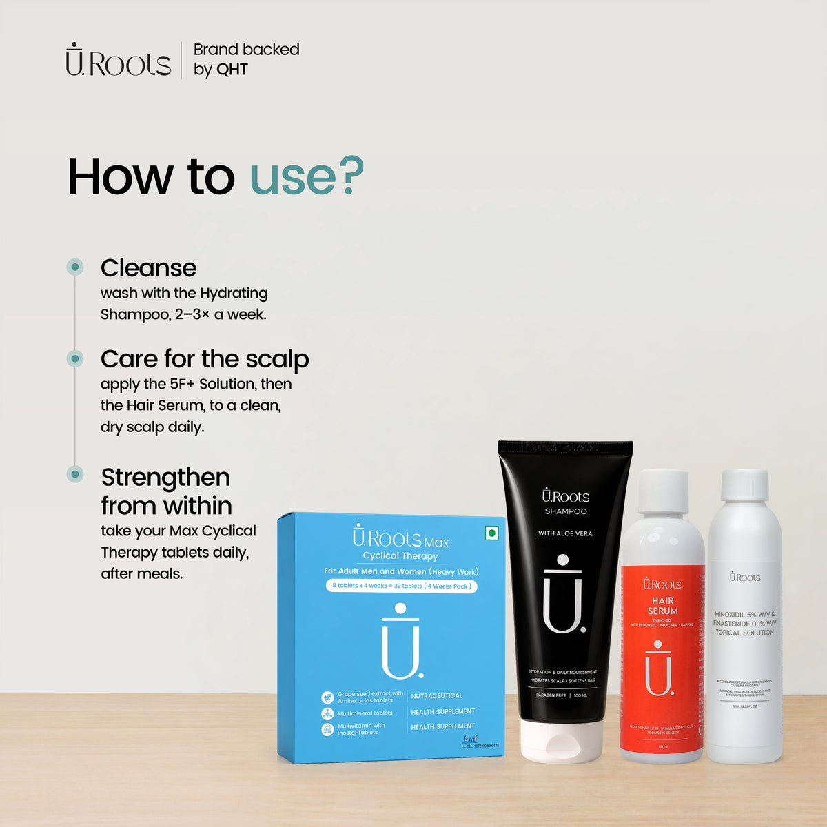 URoots Advanced Men's Hair Kit | Minoxidil + Finasteride + Shampoo + Supplement | 4-Piece | For Men