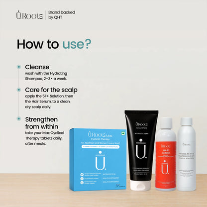 URoots Advanced Men's Hair Kit | Minoxidil + Finasteride + Shampoo + Supplement | 4-Piece | For Men