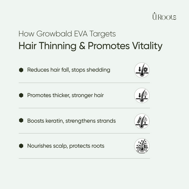 Growbald EVA (Women) - 1 Strip Pack