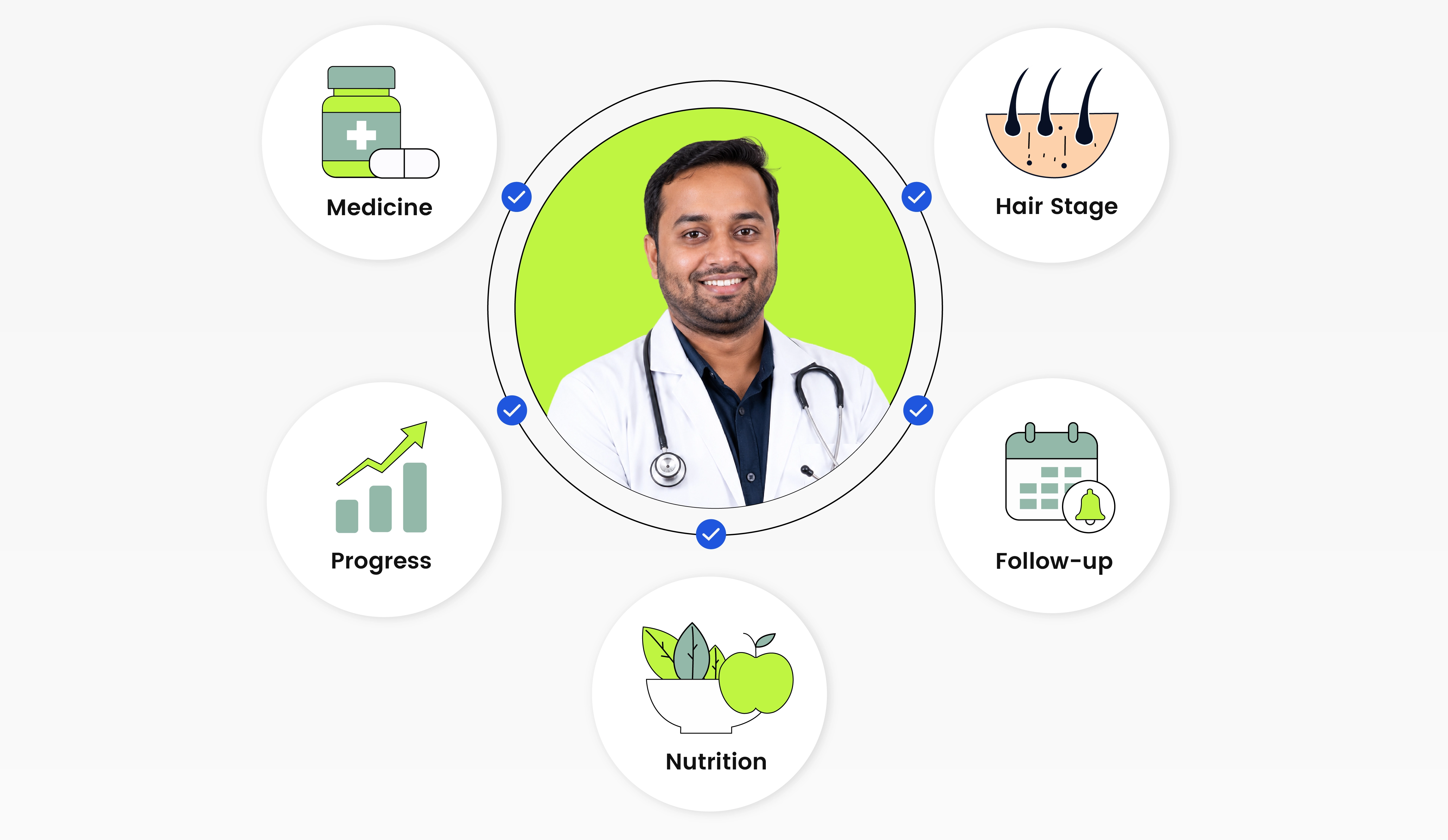 Doctor-Led Care From Day One