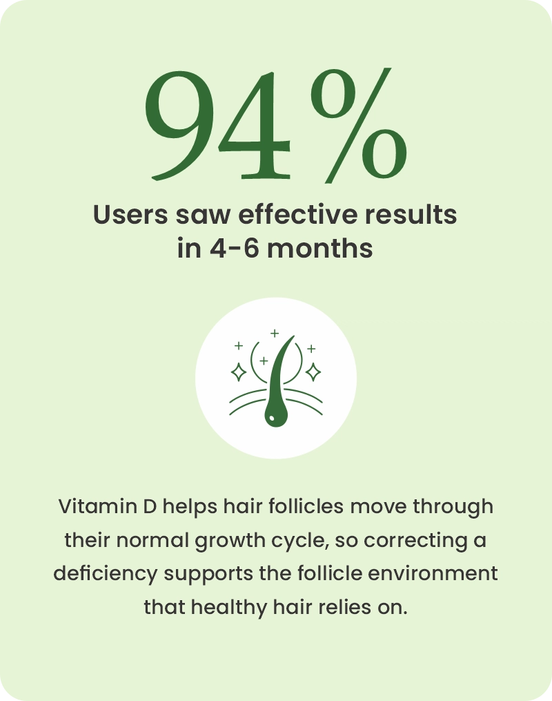 Why Vitamin D Matters for Hair
