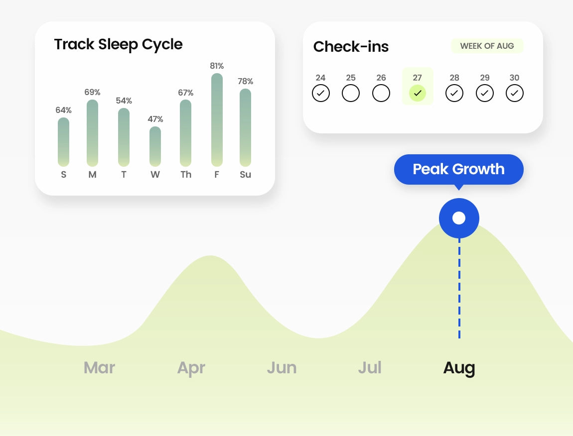 Start Your Stage-Based Care