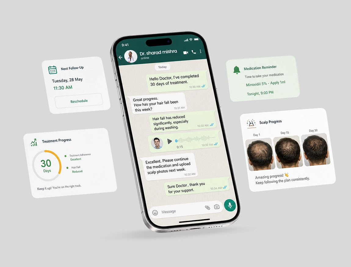 Personalised Hair Loss Treatment Plans
