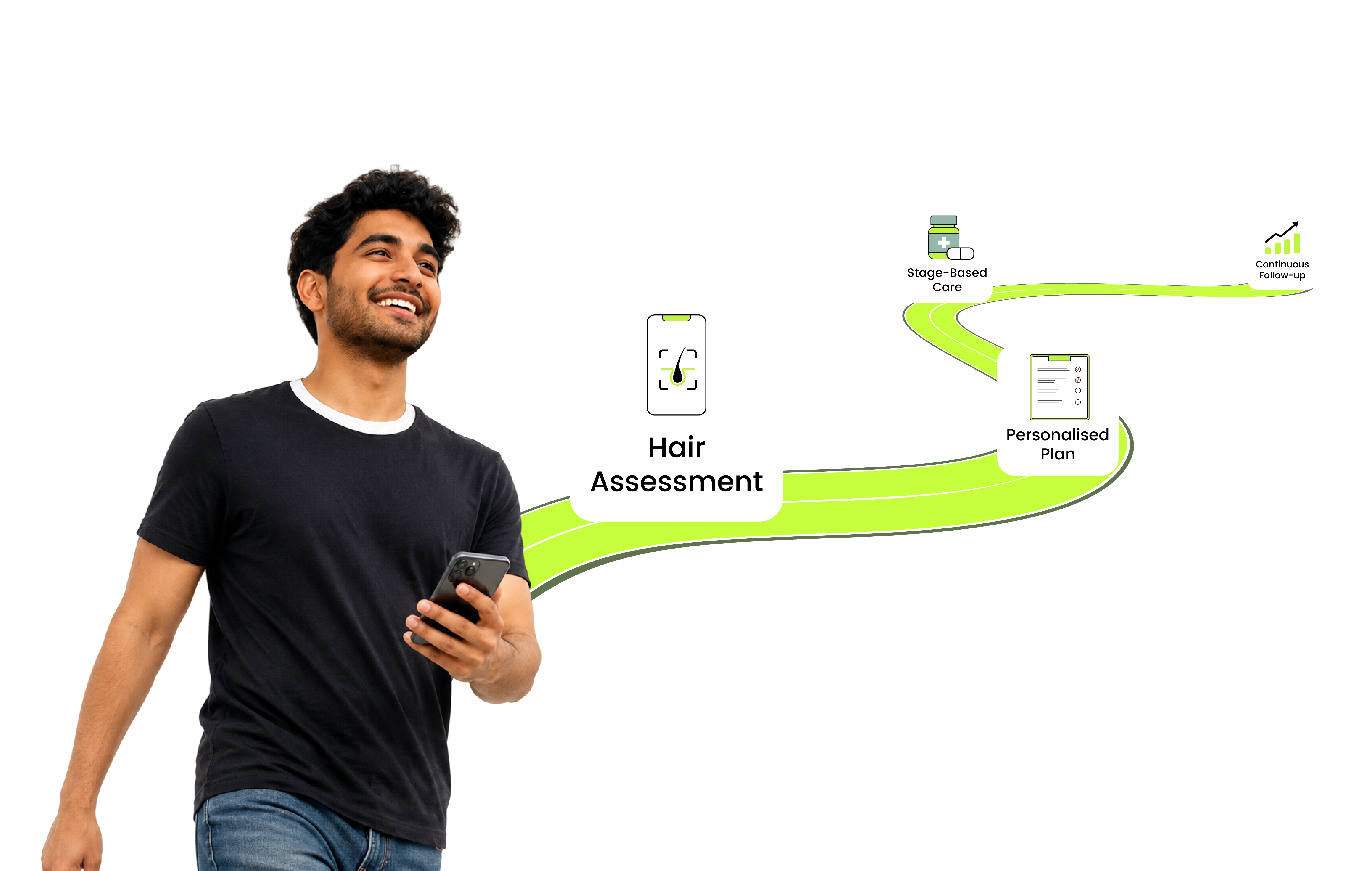 How Uroots Works