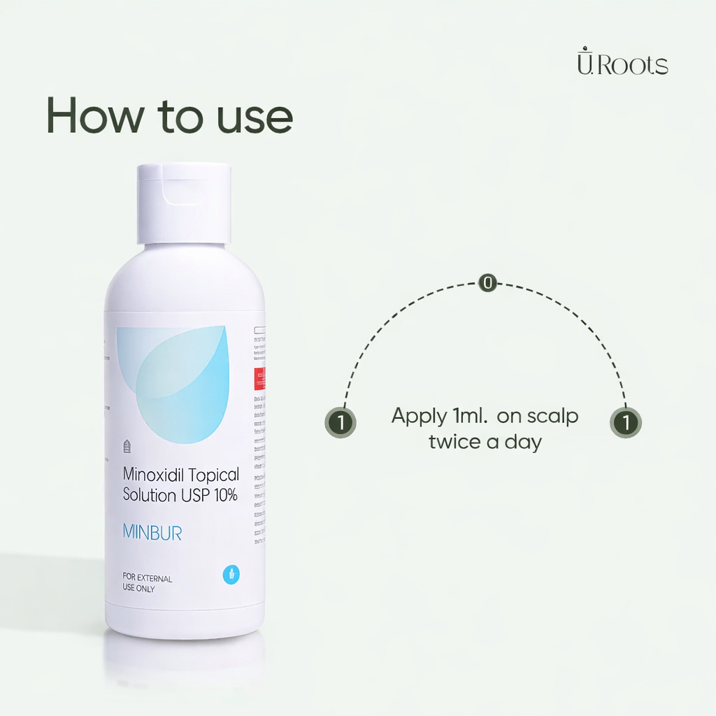 Minbur 10+ Advanced Scalp Care Solution | URoots