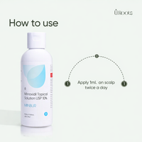 Minbur 10+ Advanced Scalp Care Solution | URoots
