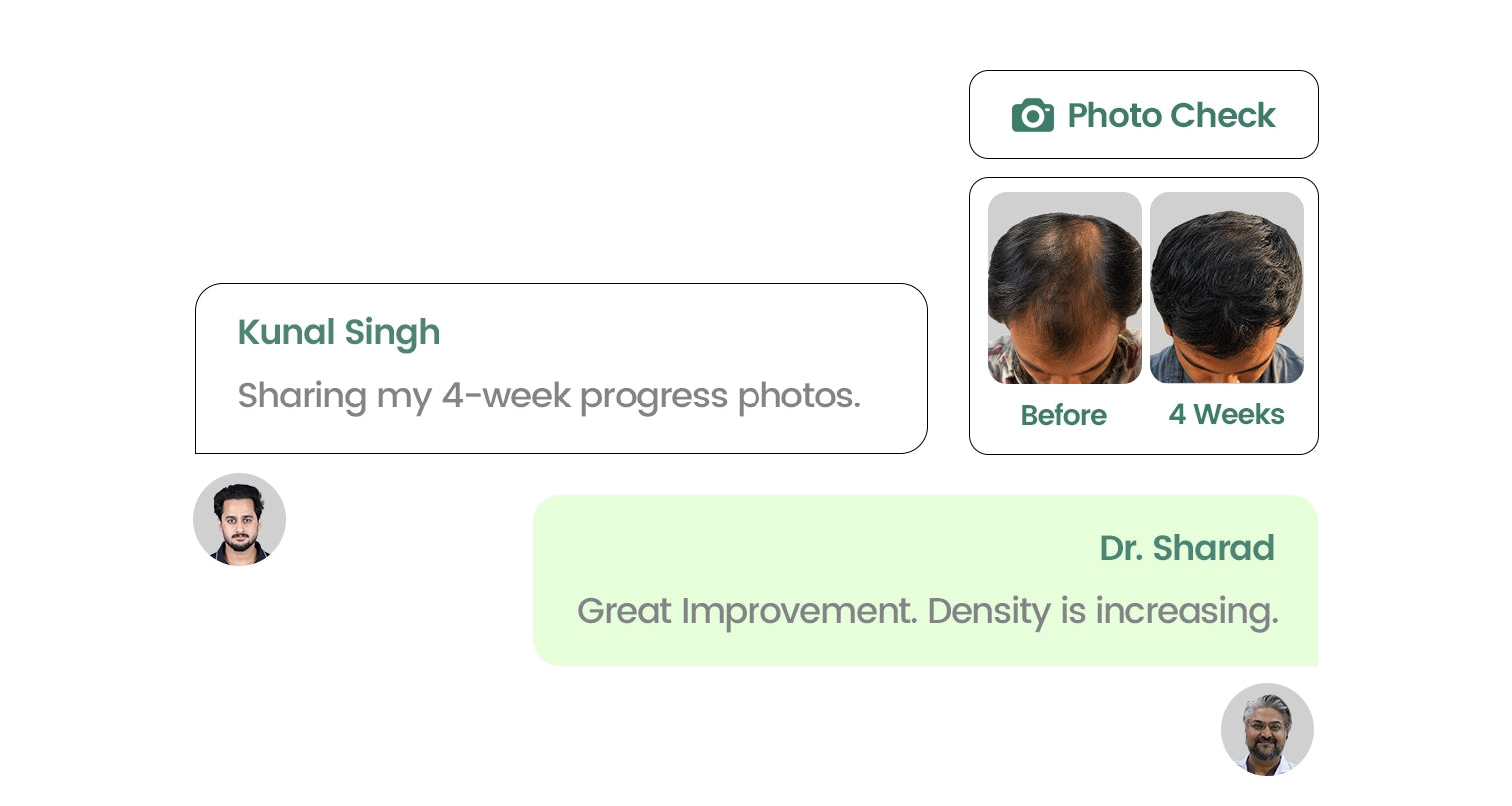 Progress Monitoring at Every Stage