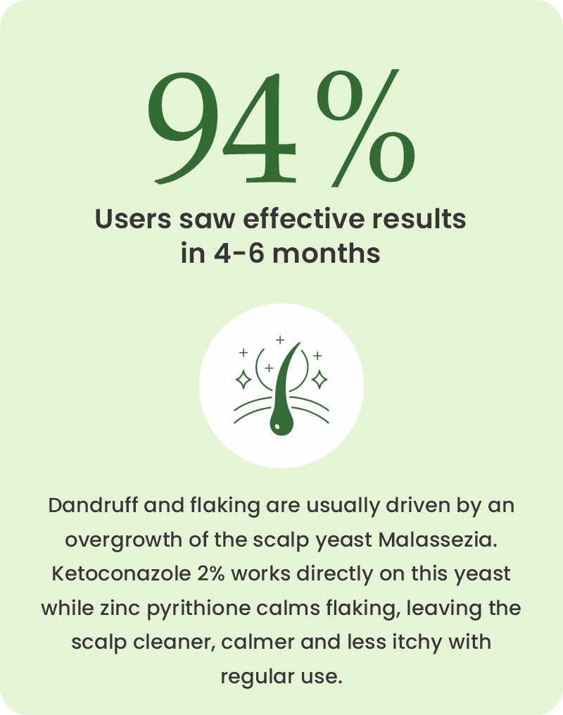 Targeting Dandruff at the Source